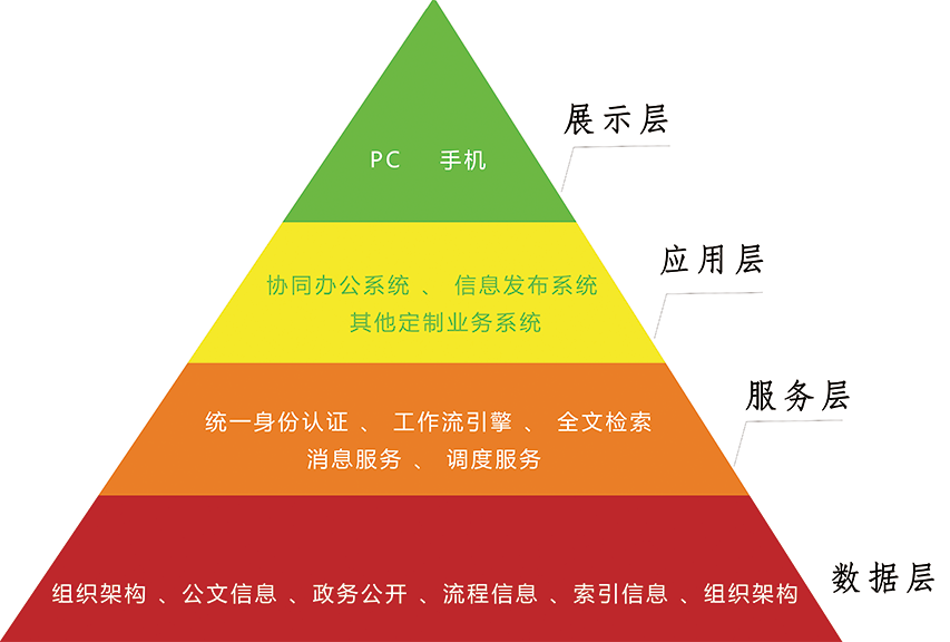 电子政务