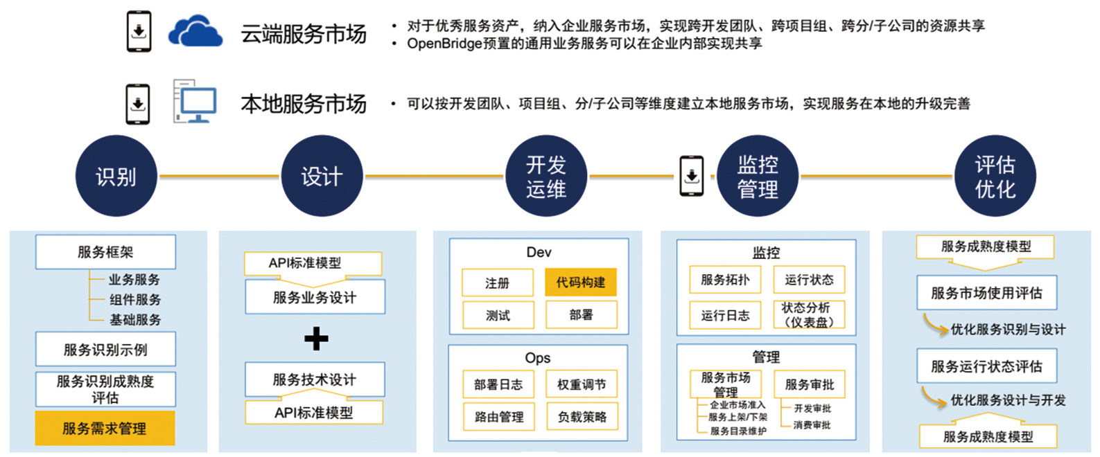 云计算