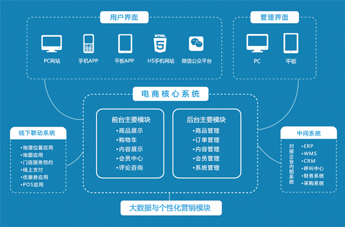 移动互联网